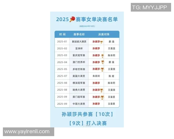 北京乒乓球队在洲际杯积分榜上以81分稳居第一名展现强劲实力